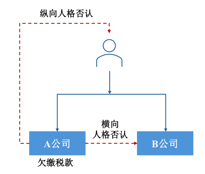 济宁涉税服务,济宁代理记账,济宁财税机构