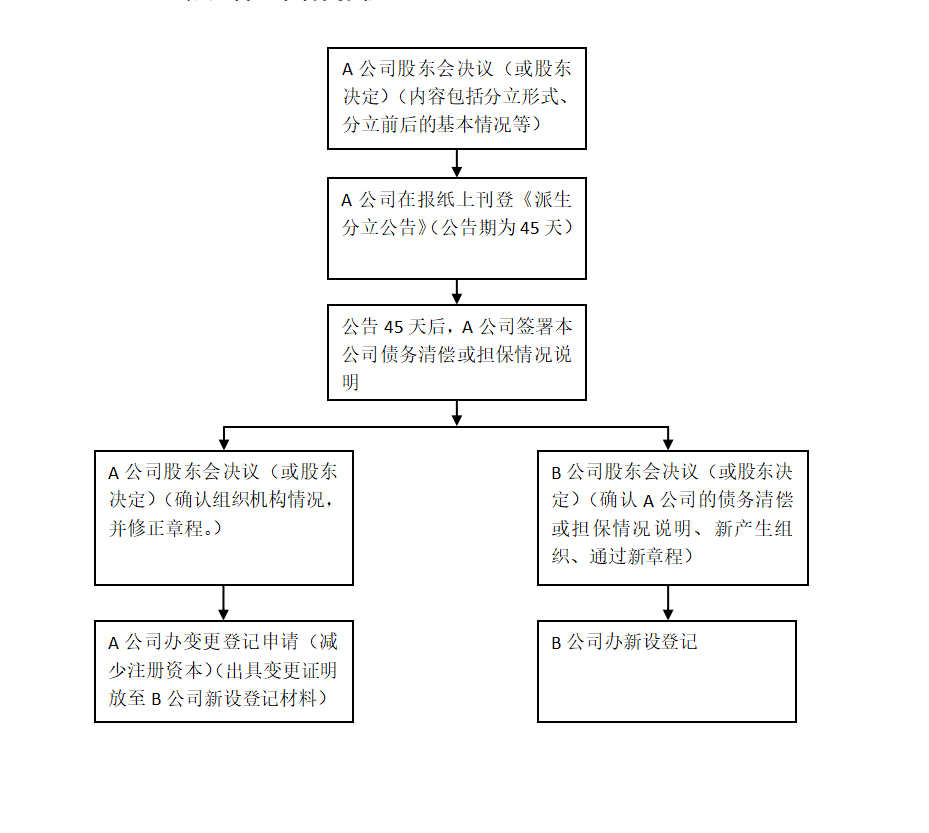 济宁公司分立代办,济宁办理营业执照,济宁注册公司,济宁注册公司代办